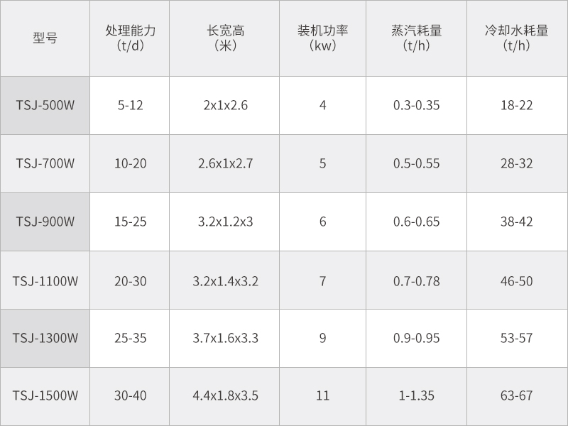 母液干化系統(tǒng)處理能力及消耗